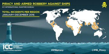 IMB reports maritime kidnapping at a 10 year high